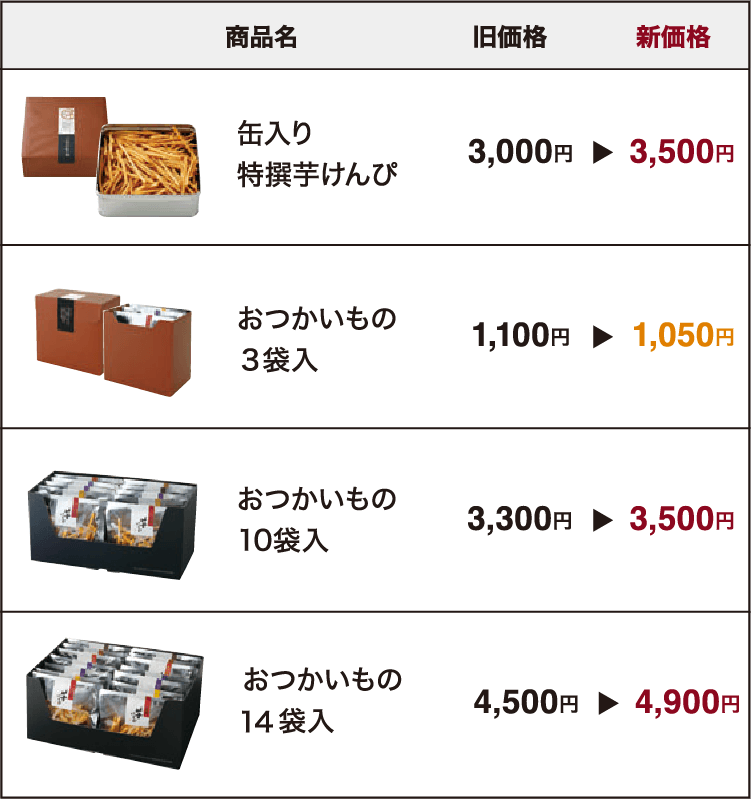 一部商品、価格改定のお知らせ│芋屋金次郎